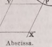 Abscissa