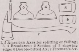 Ax