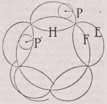 Epicycloid