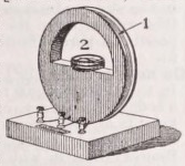Galvanoscope