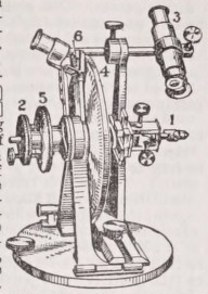 Goniometer