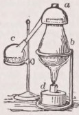 Alembic