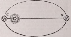 Apsis