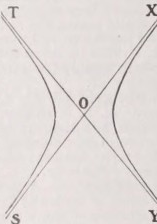Asymptote