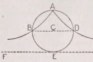Cissoid