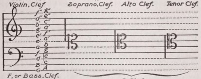 Clef