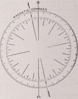 Compass