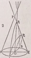 Conic
