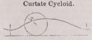 Cycloid