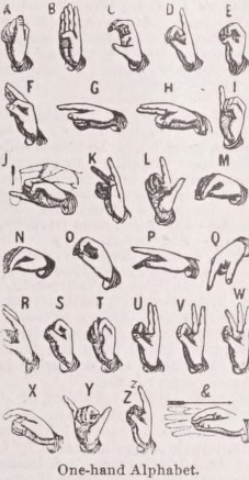 Dactylology