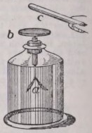 Electroscope
