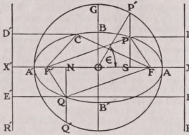 Ellipse
