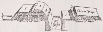 Fortification