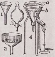 Funnel