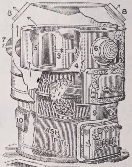 Furnace