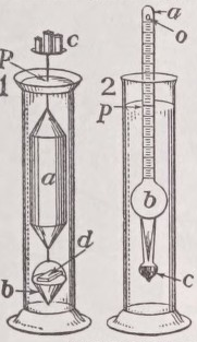 Hydrometer