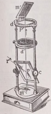 Polariscope