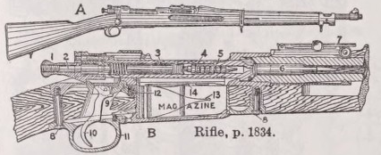 Rifle