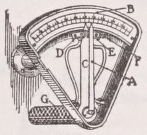 Thermostat