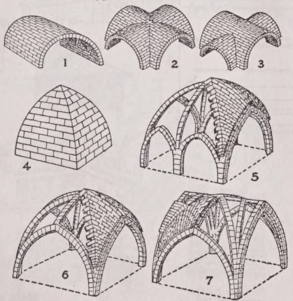 Vault