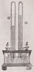 Voltameter